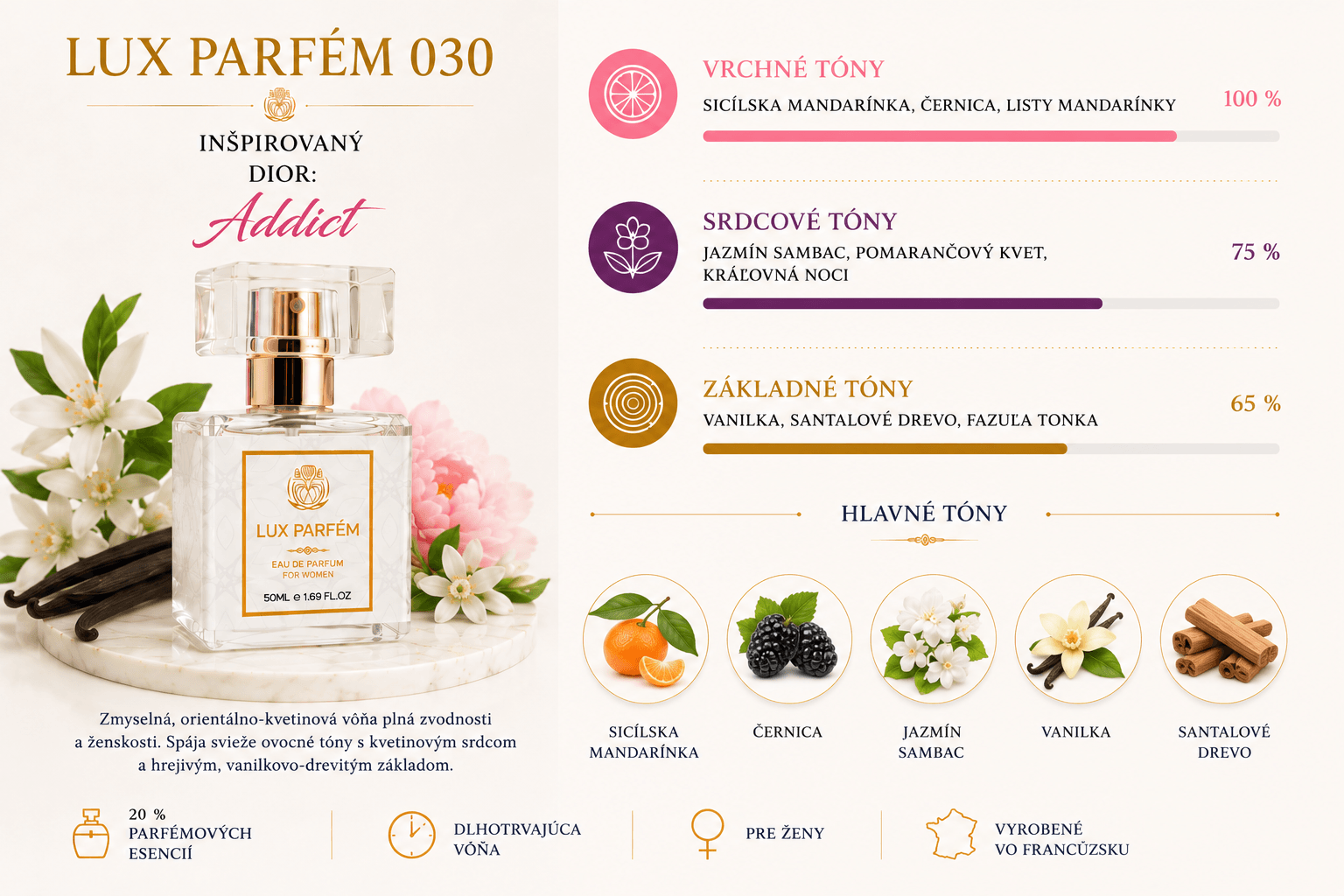 Lux Parfém 030 – Inšpirovaný Dior: Addict